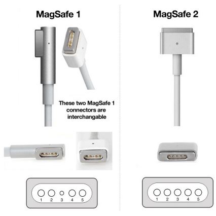 PATONA-Nabíječka 16,5V/3,65A 60W Apple MacBook Air A1436, A1465, A1466 MagSafe 2