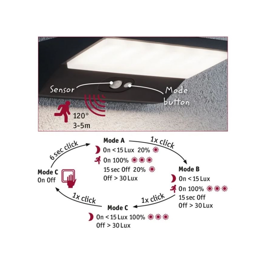 Paulmann 94333 - LED/7,4W IP44 Venkovní nástěnné svítidlo se senzorem HOUSE 230V