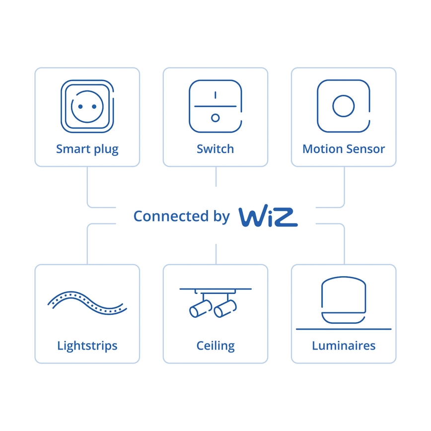 Philips - Chytrý senzor pohybu SMART 2xAA