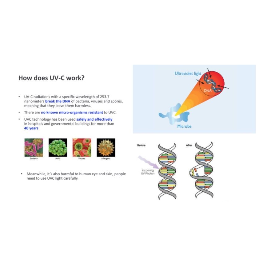 Philips - Dezinfekční germicidní lampa se senzorem UV-C/24W/230V