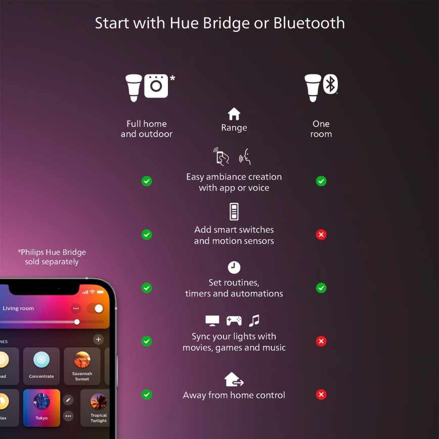 Philips - LED Stmívatelné stropní svítidlo Hue AURELLE LED/39W/230V 2200-6500K 60x60 cm černá