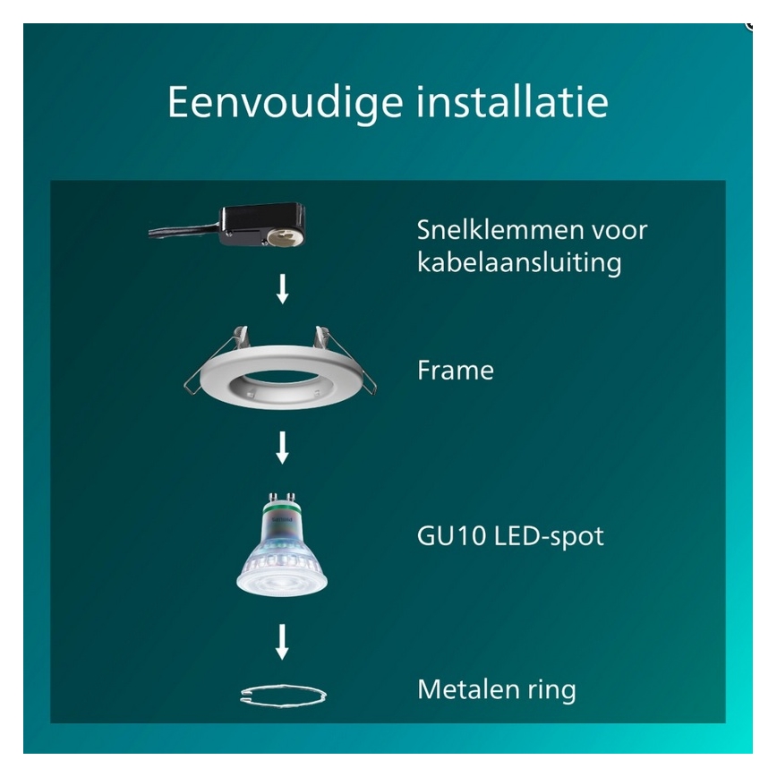 Philips - Podhledové svítidlo PERIDOT 1xGU10/7W/230V bílá
