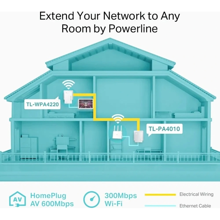 Powerline Wi-Fi Kit