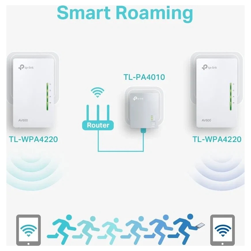 Powerline Wi-Fi Kit