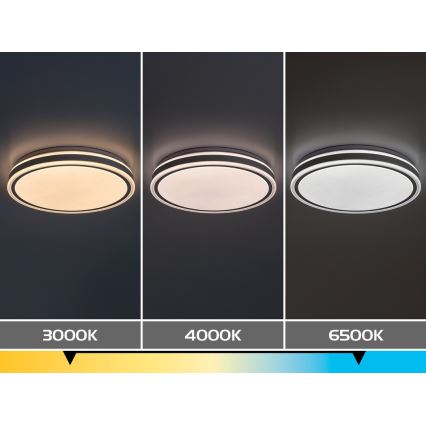 Rabalux - LED Stmívatelné stropní svítidlo LED/23W/230V 3000-6500K pr. 38,5 cm bílá + dálkové ovládání
