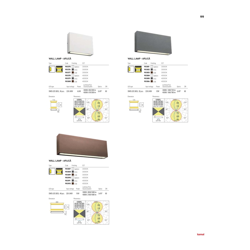 Redo 90376 - LED Venkovní nástěnné svítidlo KAMAL LED/4,4W/230V 3000K IP54 šedá