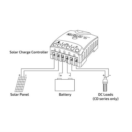 Regulátor solárního nabíjení 10A 12/24V