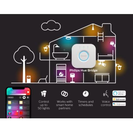 SADA 2x LED Stmívatelná žárovka Philips Hue WHITE AMBIANCE GU10/4,2W/230V 2200-6500K + Hue bridge