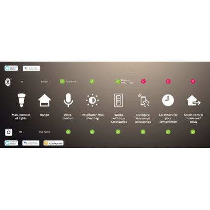 SADA 2x LED Stmívatelná žárovka Philips Hue WHITE AMBIANCE GU10/4,2W/230V 2200-6500K + Hue bridge