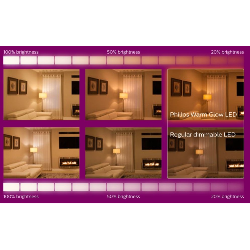 SADA 6x LED Stmívatelná žárovka Philips Warm Glow GU10/3,8W/230V 2200-2700K CRI 90