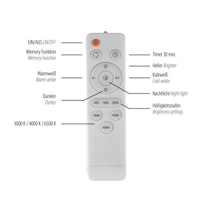Schöner Wohnen 14594-16 - LED Stmívatelné stropní svítidlo TAVOLI LED/20W/230V 2700-6500K pr. 39 cm bílá + dálkové ovládání