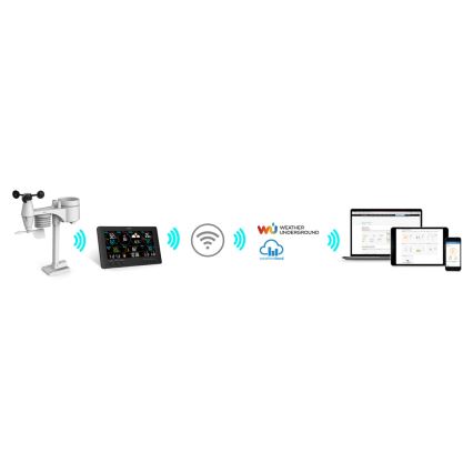 Sencor - Profesionální meteostanice s barevným LCD displejem 1xCR2032 Wi-Fi