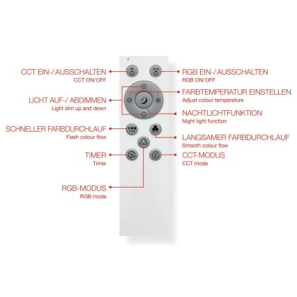 Telefunken 319106TF - LED RGBW Stmívatelné stropní svítidlo LED/24W/230V 2700-6500K bílá + dálkové ovládání