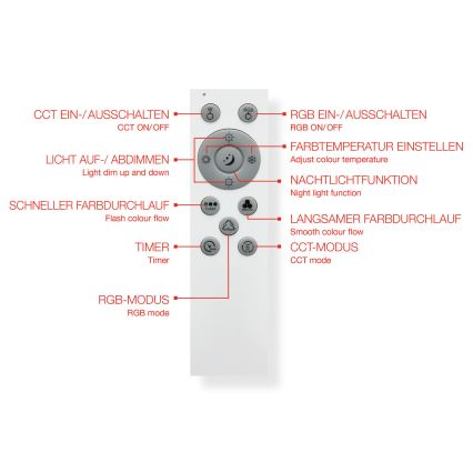 Telefunken 319406TF - LED RGBW Stmívatelné stropní svítidlo LED/24W/230V 2700-6500K bílá + dálkové ovládání