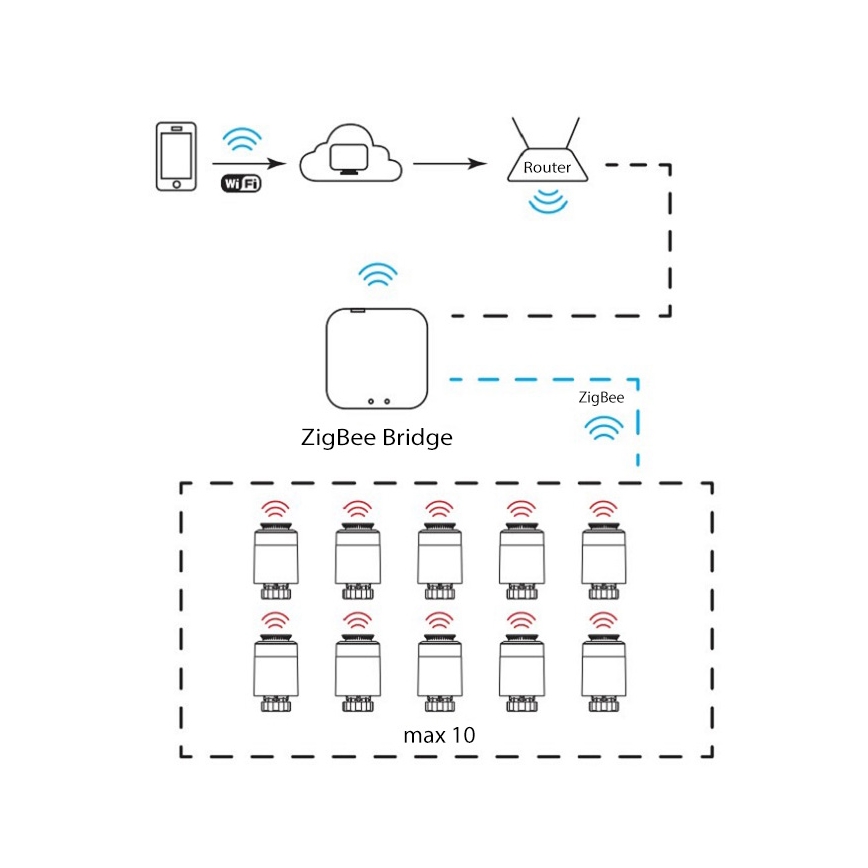 Termostatická hlavice Wi-Fi ZigBee 2xAA/3V Tuya