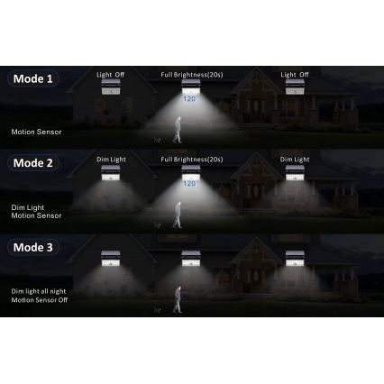 Top Light - LED Solární nástěnný reflektor se senzorem HELEON PRO LED/8W/3,7V IP65 4000K 2600 mAh