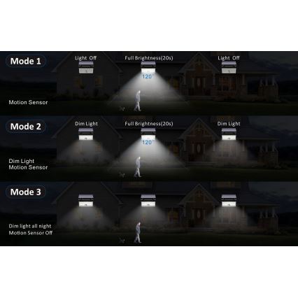 Top Light - LED Solární nástěnný reflektor se senzorem HELEON PRO LED/8W/3,7V IP65 4000K