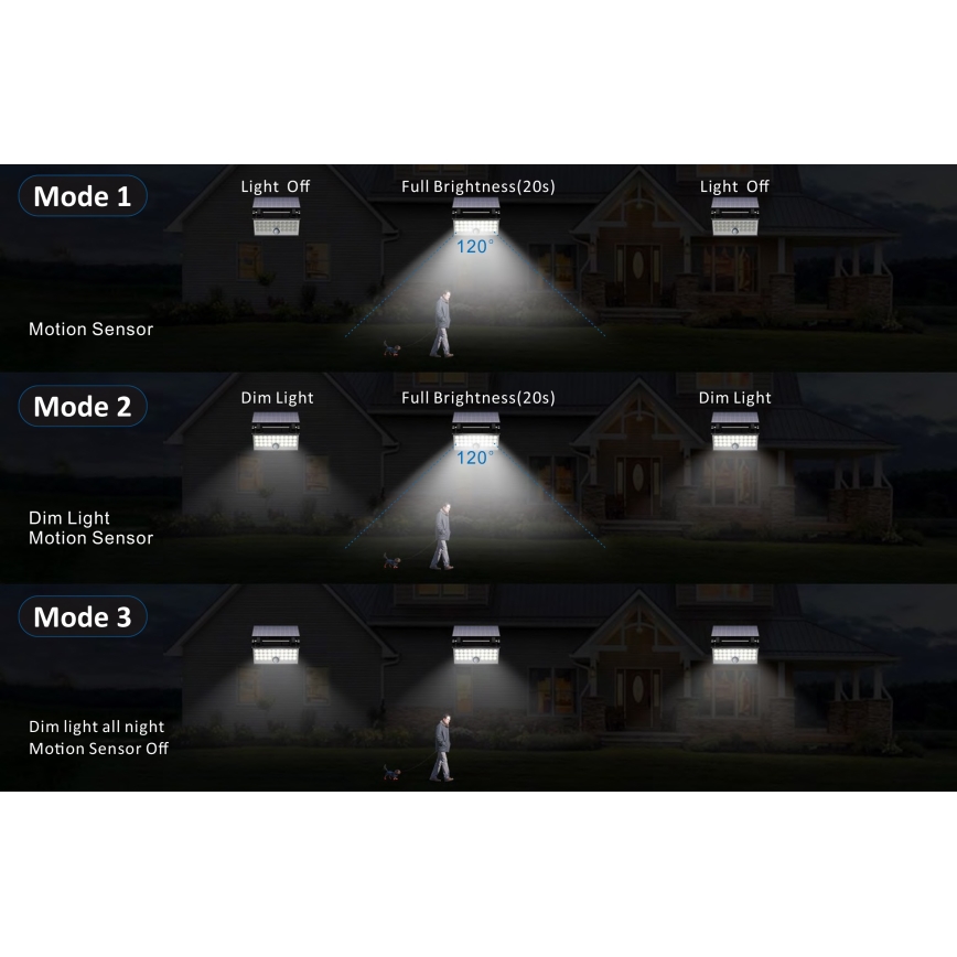 Top Light - LED Solární nástěnný reflektor se senzorem HELEON PRO LED/8W/3,7V IP65 4000K 2600 mAh