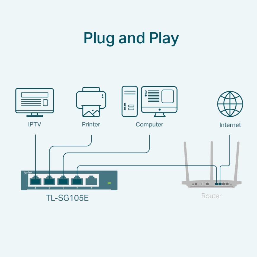 TP-Link - 5portový gigabitový Easy Smart switch