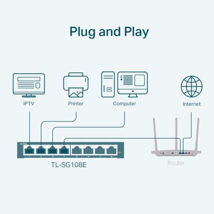 TP-Link - 8portový gigabitový Easy Smart switch