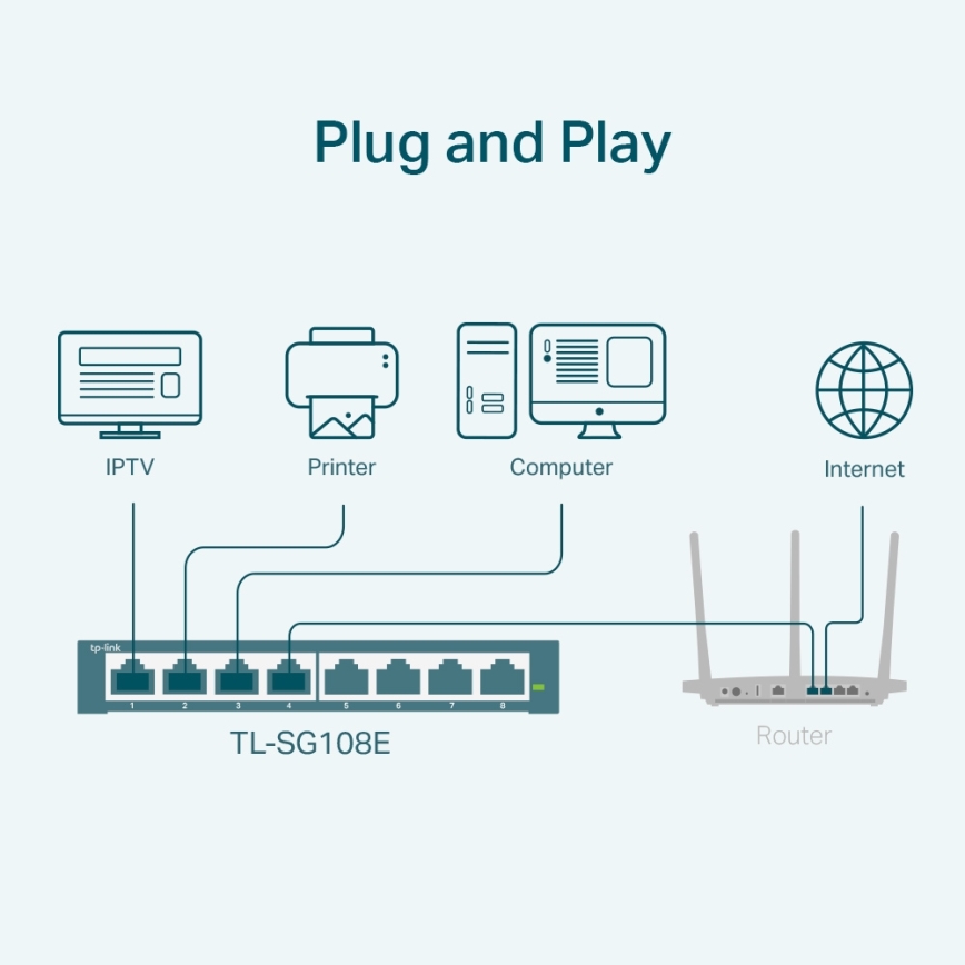 TP-Link - 8portový gigabitový Easy Smart switch