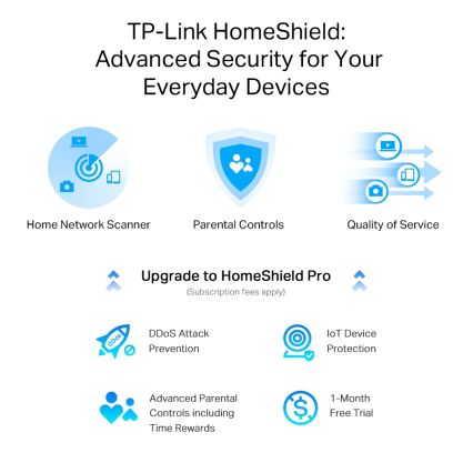 TP-Link - Dvoupásmový multigigabitový Wi-Fi 6 router s 2,5G portem Archer AX55 Pro