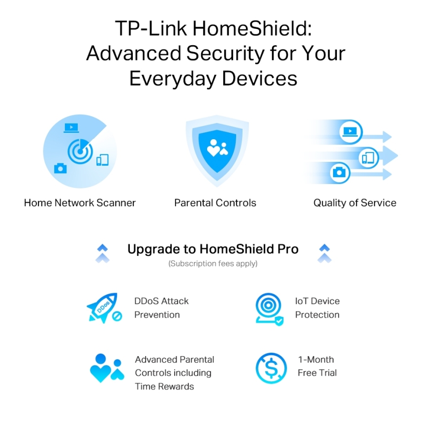 TP-Link - Dvoupásmový multigigabitový Wi-Fi 6 router s 2,5G portem Archer AX55 Pro