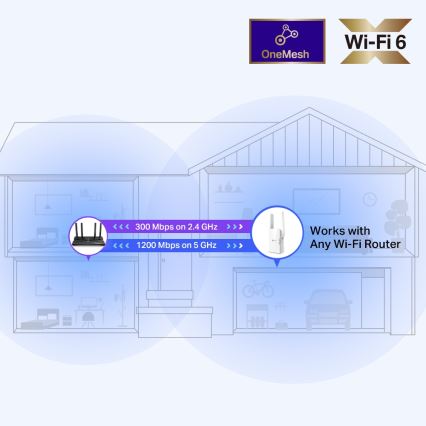 TP-Link - Dvoupásmový Wi-Fi 6 Extender RE505X