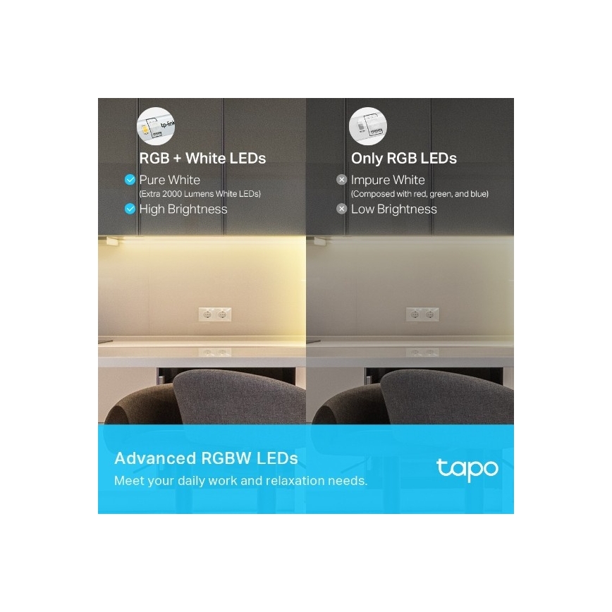 TP-Link - LED RGBW Stmívatelný pásek 5 m LED/24W/230V Wi-Fi
