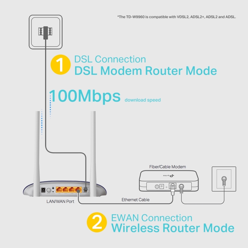 TP-Link - Modem a router 300Mbps Wireless N VDSL/ADSL