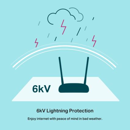 TP-Link - Modem a router 300Mbps Wireless N VDSL/ADSL