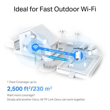 TP-Link - Outdoor/Indoor Mesh Wi-Fi 6 Unit