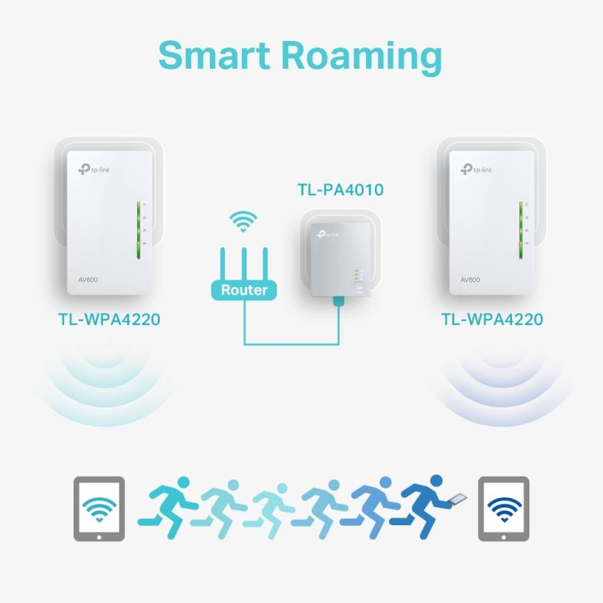 TP-Link - Powerline Wi-Fi Startovací sada