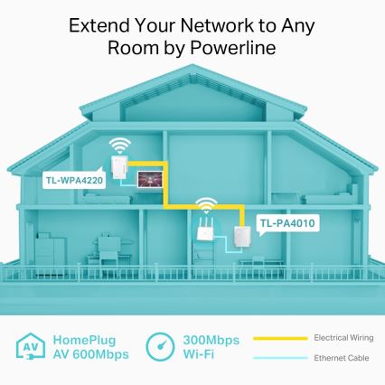 TP-Link - Powerline Wi-Fi Startovací sada