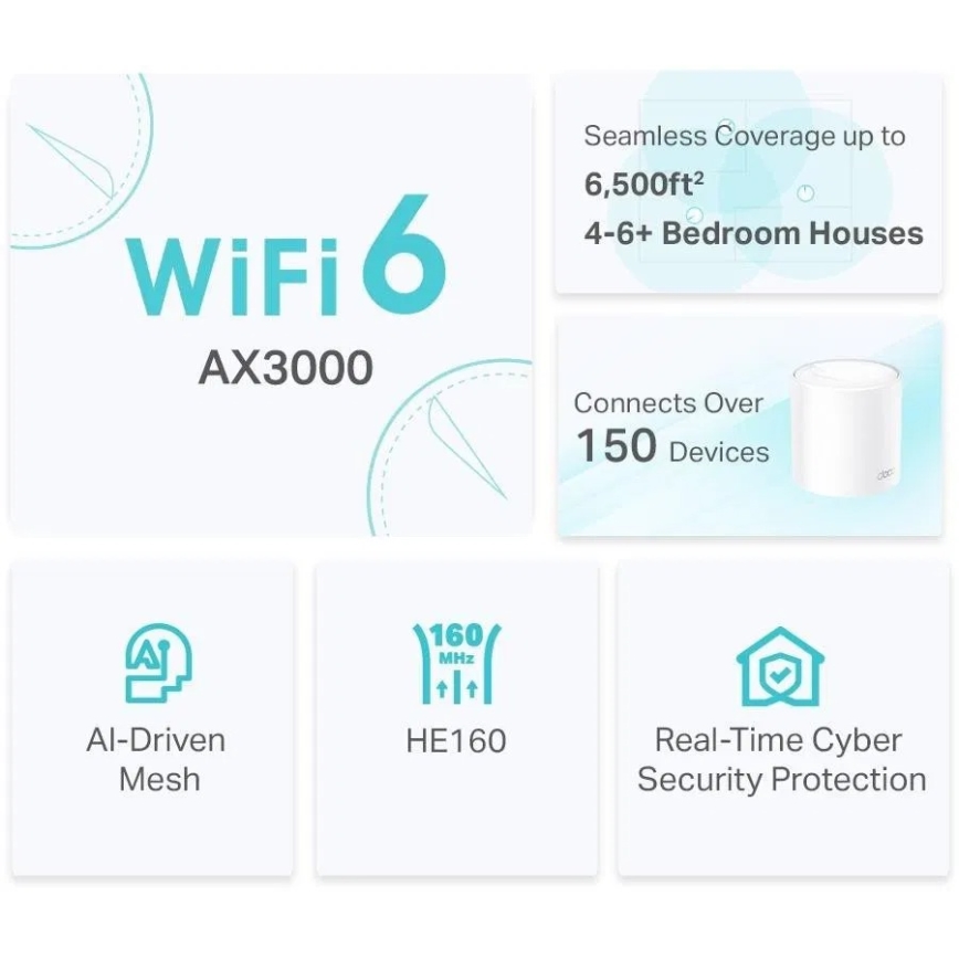 TP-Link - SADA 2x Wi-Fi 6 mesh systém pro celou domácnost