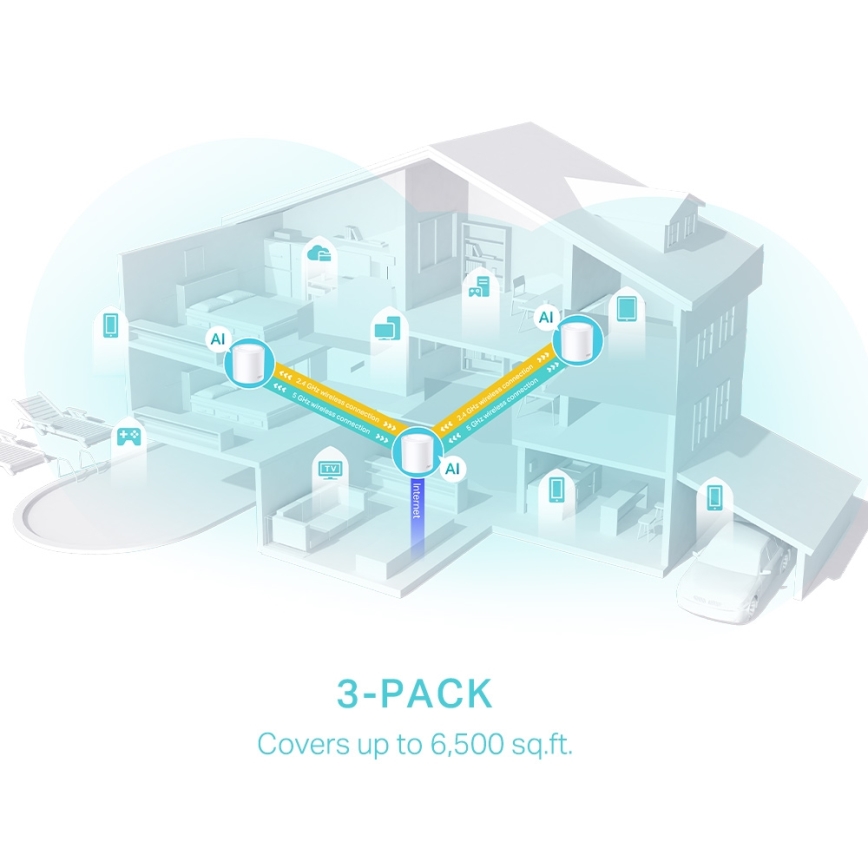 TP-Link - SADA 3x Wi-Fi 6 mesh systém pro celou domácnost Deco X50