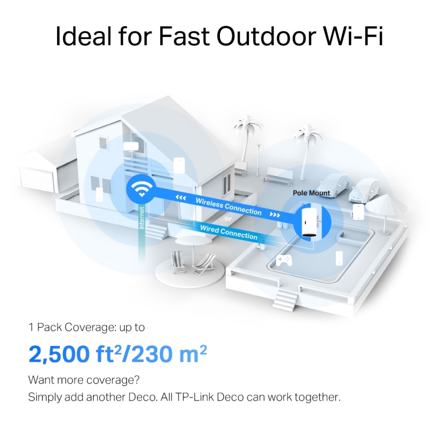 TP-Link - Venkovní/vnitřní mesh systém s Wi-Fi 6