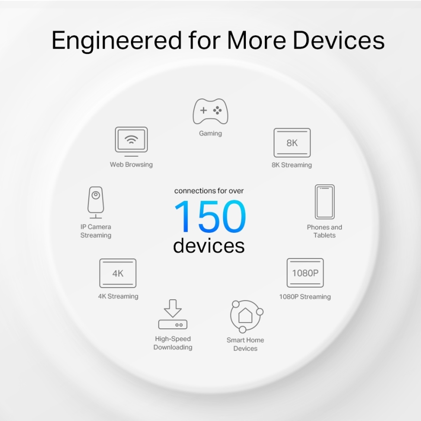 TP-Link - Venkovní/vnitřní mesh systém s Wi-Fi 6