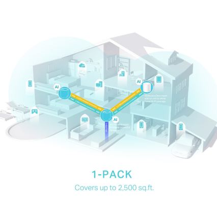 TP-Link - Wi-Fi 6 mesh systém pro celou domácnost Deco X50