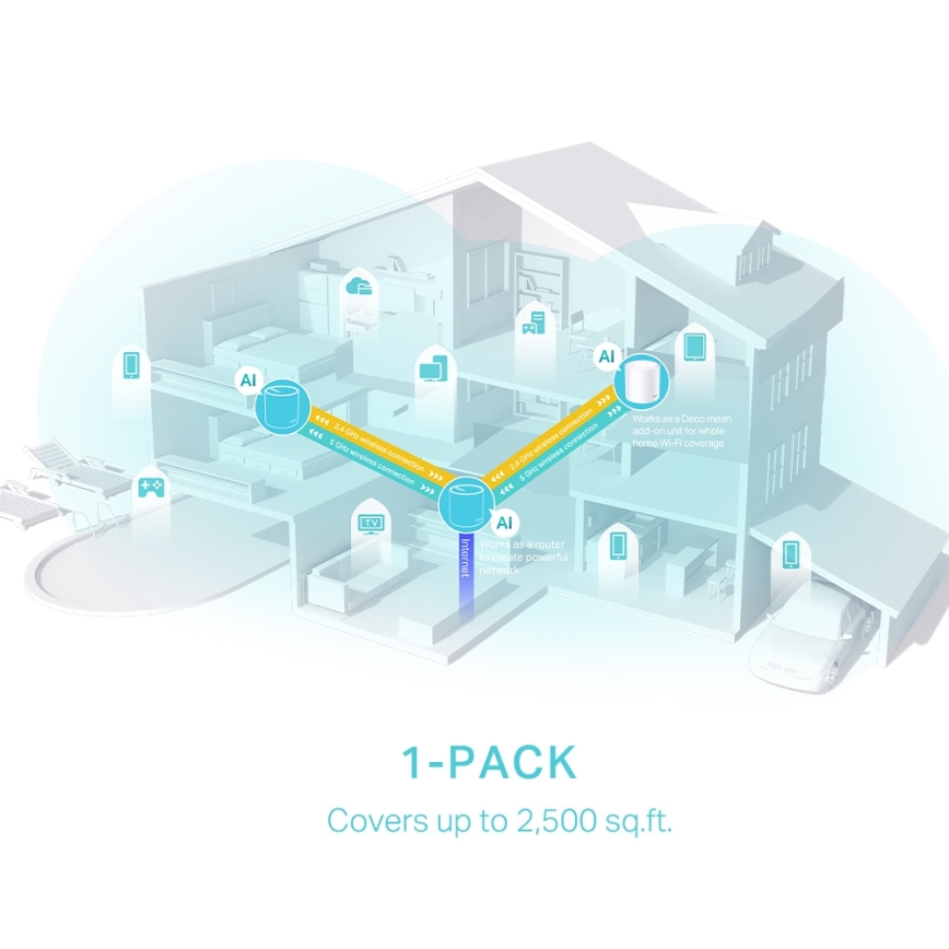 TP-Link - Wi-Fi 6 mesh systém pro celou domácnost Deco X50
