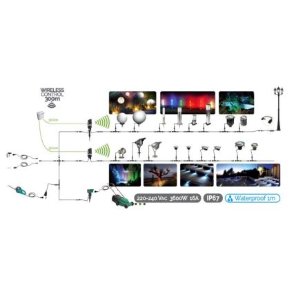 Venkovní lampa EASY CONNECT 1xE27/20W/230V IP44 nerez