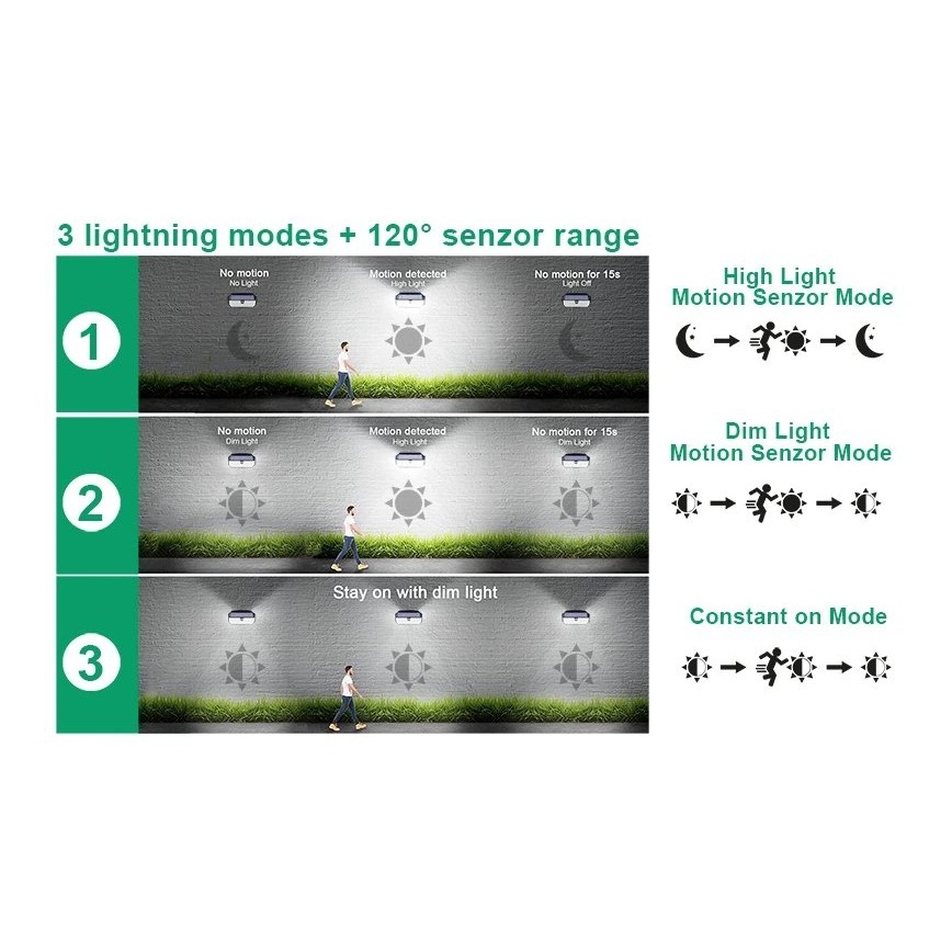 Viking - LED Solární nástěnné svítidlo se senzorem LED/2W/3,7V IP65 6000K 2200 mAh