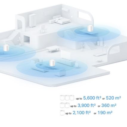 Whole Home Mesh Wi-Fi 6 System
