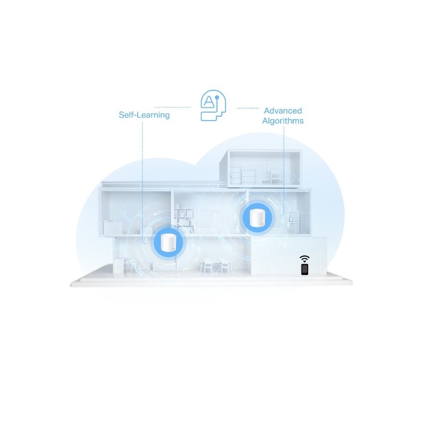 Whole Home Mesh Wi-Fi 6 System