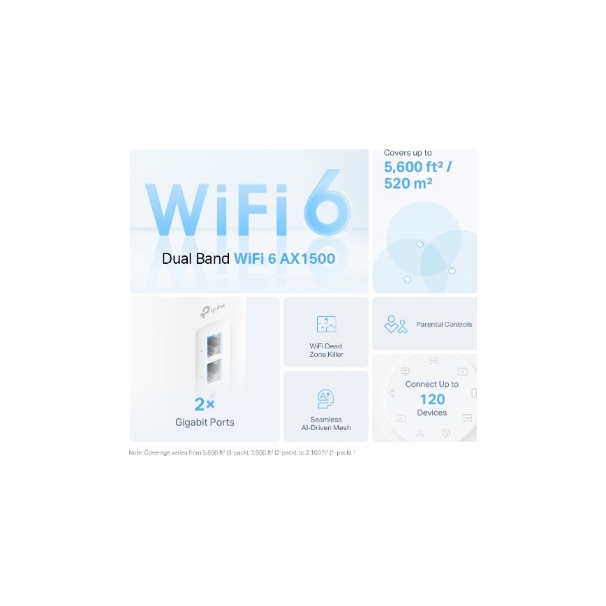 Whole Home Mesh Wi-Fi 6 Unit