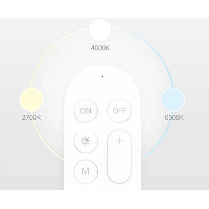 Yeelight - Dálkové ovládání 1xCR2032 Bluetooth