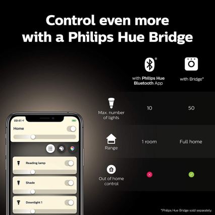 Základní sada Philips Hue WHITE AND COLOR AMBIANCE 2xE27/9W/230V 2000-6500K + Hue bridge