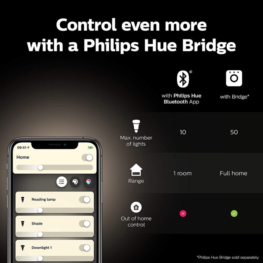 Základní sada Philips Hue WHITE AND COLOR AMBIANCE 2xE27/9W/230V 2000-6500K + Hue bridge