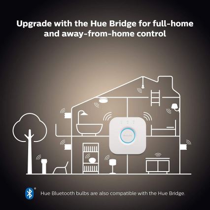Základní sada Philips Hue WHITE AMBIANCE 2xE27/8W/230V + Hue bridge a dimmer switch